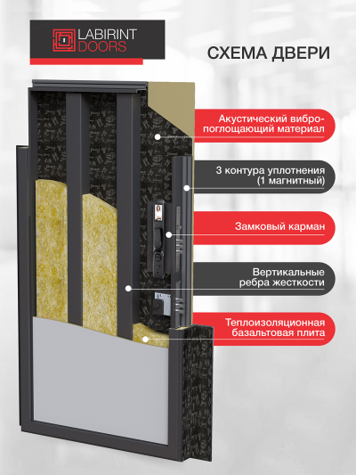 Входная дверь Лаб 3 Смарт 10 - Серый рельеф софт миниатюра 4