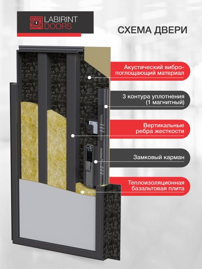 Входная дверь Пиано Смарт 2.0 панель 10 - Белый рельеф софт миниатюра 4