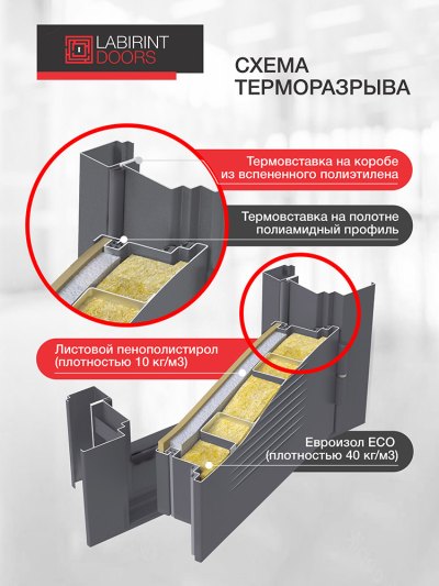 Входная дверь Термолаб 3 графит с Зеркалом 32 тонированным - Серый рельеф софт миниатюра 3